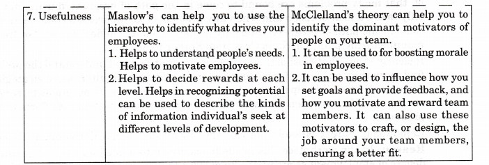 NCERT Solutions for Class 11 Entrepreneurship An Entrepreneur Q6.1