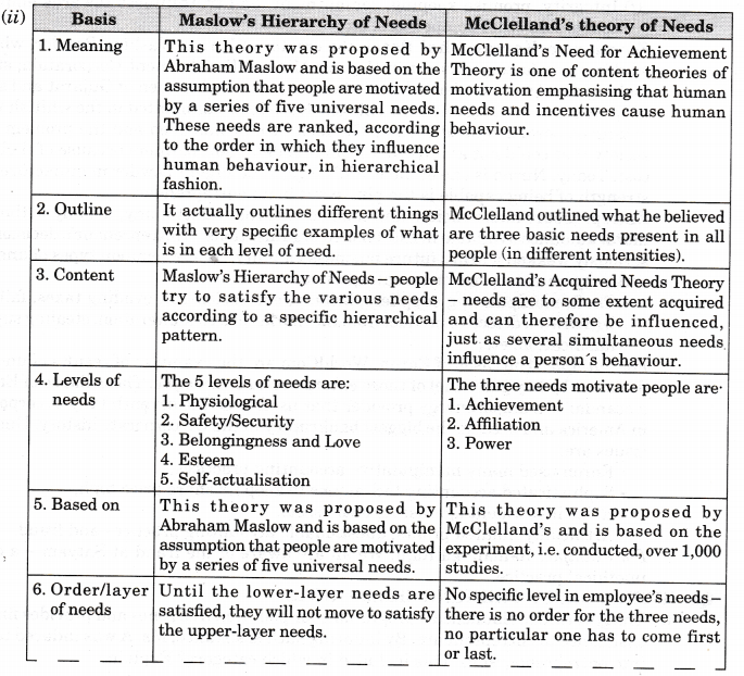NCERT Solutions for Class 11 Entrepreneurship An Entrepreneur Q6