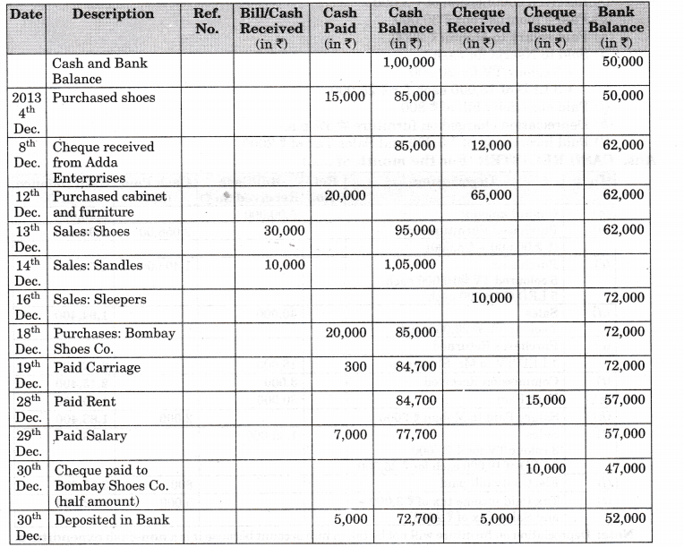 NCERT Solutions for Class 11 Entrepreneurship Business Finance and Arithmetic Numerical Questions Q2