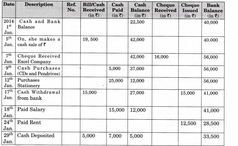 NCERT Solutions for Class 11 Entrepreneurship Business Finance and Arithmetic Numerical Questions Q3