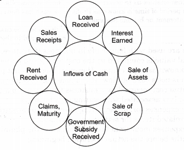 NCERT-Solutions-for-Class-11-Entrepreneurship-Business-Finance-and-Arithmetic-Q2