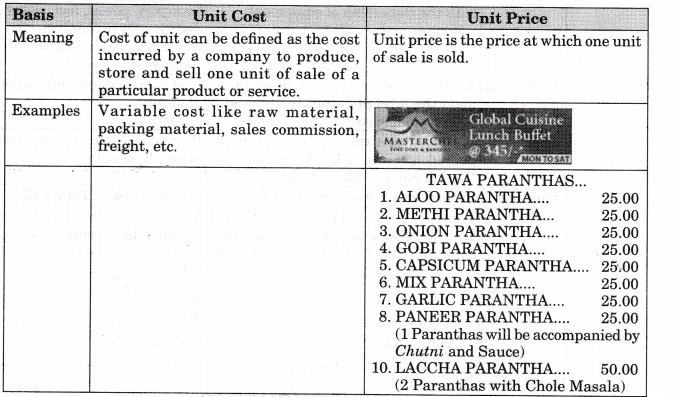 NCERT Solutions for Class 11 Entrepreneurship Business Finance and Arithmetic Q6.2
