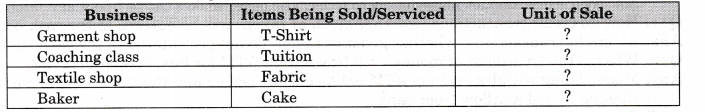 NCERT Solutions for Class 11 Entrepreneurship Business Finance and Arithmetic SAQ Q4