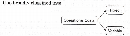 NCERT Solutions for Class 11 Entrepreneurship Business Finance and Arithmetic VSAQ Q16