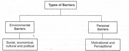 NCERT-Solutions-for-Class-11-Entrepreneurship-Entrepreneurship-as-Innovation-and-Problem-Solving-SAQ-Q15