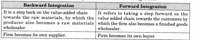 NCERT-Solutions-for-Class-11-Entrepreneurship-Know-Thy-Business-LAQ-Q2