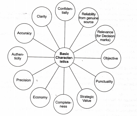 NCERT Solutions for Class 11 Entrepreneurship Researching the Market Facts That Matter SAQ Q2