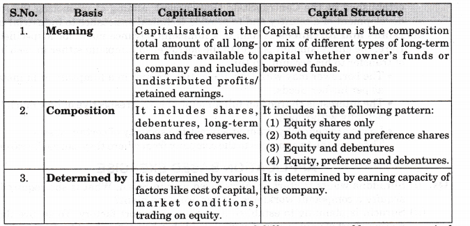 NCERT Solutions for Class 11 Entrepreneurship Resource Mobilization Classification of Business Enterprises Q4.1