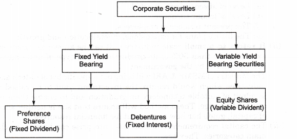 NCERT Solutions for Class 11 Entrepreneurship Resource Mobilization Classification of Business Enterprises Q4.3