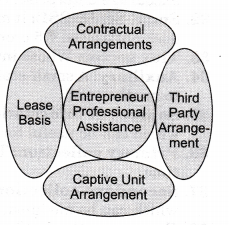 NCERT-Solutions-for-Class-11-Entrepreneurship-Resource-Mobilization-Q1