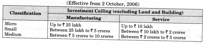 NCERT Solutions for Class 11 Entrepreneurship Resource Mobilization SAQ Q19 (4 Marks)