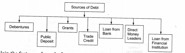 NCERT Solutions for Class 11 Entrepreneurship Resource Mobilization SAQ Q20 (4 Marks)