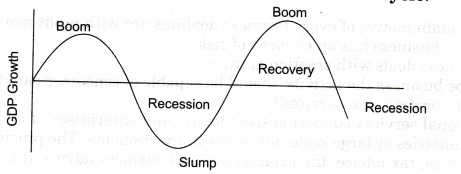 NCERT Solutions for Class 11 Entrepreneurship Resource Mobilization SAQ Q22 (4 Marks)