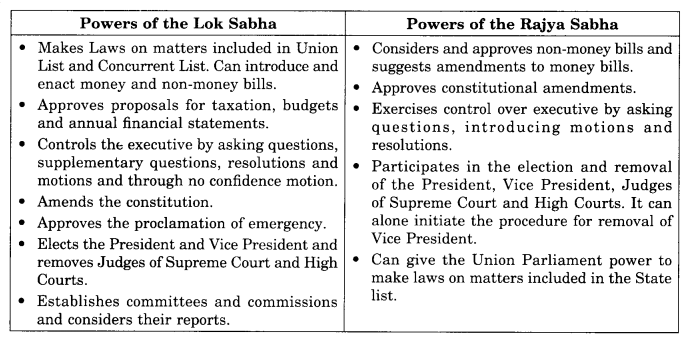 NCERT-Solutions-for-Class-11-Political-Science-Chapter-5-Legislature-LAQ-Q6
