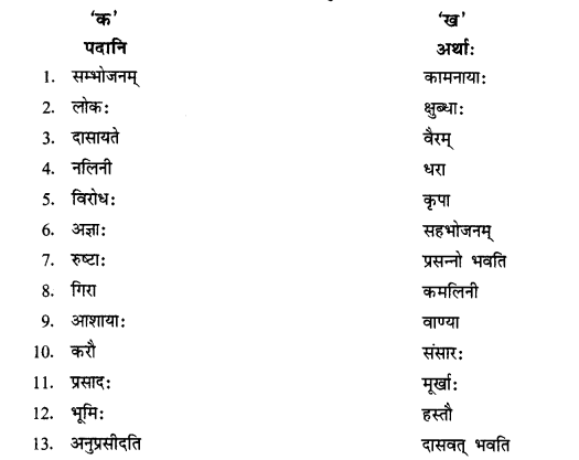 NCERT Solutions for Class 11 Sanskrit Chapter 3 शीलम् एतत् प्रशस्यते 4