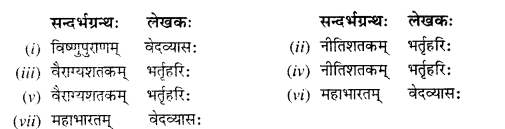 NCERT Solutions for Class 11 Sanskrit Chapter 7 महाजनो येन गतः स पन्थाः III Q2