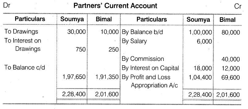 NCERT Solutions for Class 12 Accountancy Chapter 2 Accounting for Partnership Basic Concepts Do it Yourself 1 Q1.3
