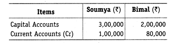 NCERT-Solutions-for-Class-12-Accountancy-Chapter-2-Accounting-for-Partnership-Basic-Concepts-Do-it-Yourself-1-Q1