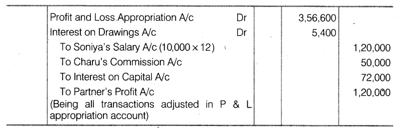 NCERT Solutions for Class 12 Accountancy Chapter 2 Accounting for Partnership Basic Concepts Do it Yourself 1 Q2.1