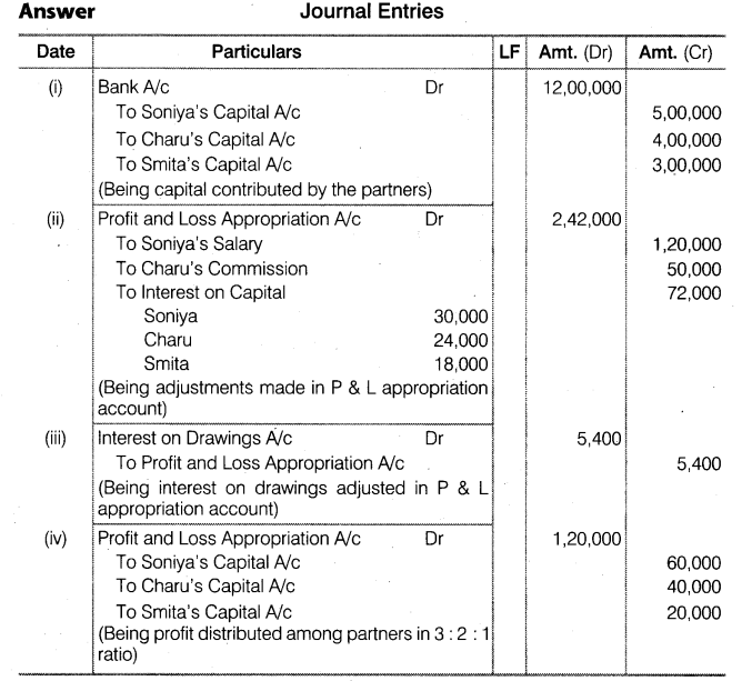 NCERT Solutions for Class 12 Accountancy Chapter 2 Accounting for Partnership Basic Concepts Do it Yourself 1 Q2