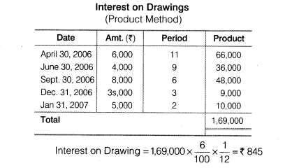 NCERT Solutions for Class 12 Accountancy Chapter 2 Accounting for Partnership Basic Concepts Do it Yourself 2 Q1