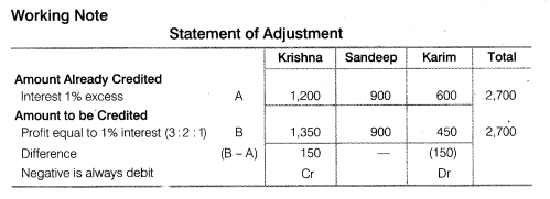 NCERT Solutions for Class 12 Accountancy Chapter 2 Accounting for Partnership Basic Concepts Do it Yourself 3 Q2.1