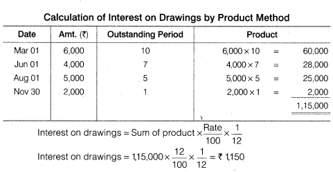 NCERT Solutions for Class 12 Accountancy Chapter 2 Accounting for Partnership Basic Concepts LAQ Q4.8