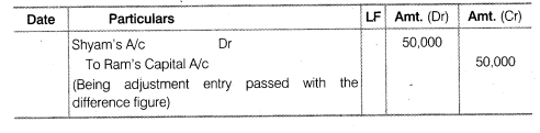 NCERT Solutions for Class 12 Accountancy Chapter 2 Accounting for Partnership Basic Concepts LAQ Q5.2