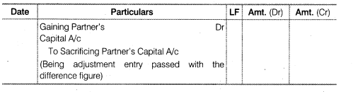 NCERT Solutions for Class 12 Accountancy Chapter 2 Accounting for Partnership Basic Concepts LAQ Q5