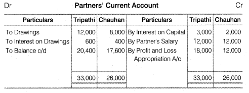 NCERT Solutions for Class 12 Accountancy Chapter 2 Accounting for Partnership Basic Concepts Numerical Problems Q1.2