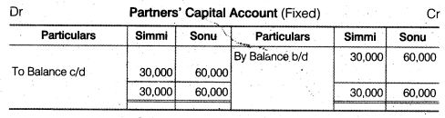 NCERT Solutions for Class 12 Accountancy Chapter 2 Accounting for Partnership Basic Concepts Numerical Problems Q10.1