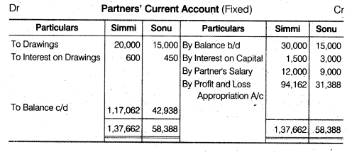 NCERT Solutions for Class 12 Accountancy Chapter 2 Accounting for Partnership Basic Concepts Numerical Problems Q10.2