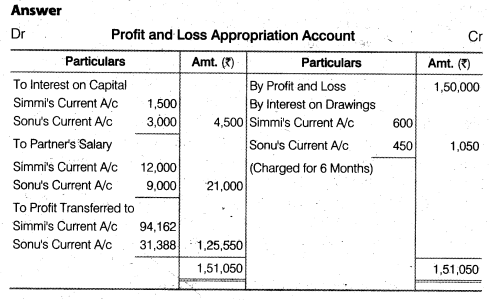 NCERT Solutions for Class 12 Accountancy Chapter 2 Accounting for Partnership Basic Concepts Numerical Problems Q10