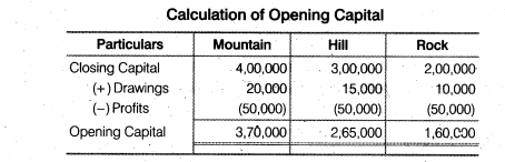NCERT Solutions for Class 12 Accountancy Chapter 2 Accounting for Partnership Basic Concepts Numerical Problems Q14