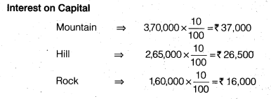NCERT Solutions for Class 12 Accountancy Chapter 2 Accounting for Partnership Basic Concepts Numerical Problems Q15
