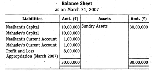 NCERT Solutions for Class 12 Accountancy Chapter 2 Accounting for Partnership Basic Concepts Numerical Problems Q16