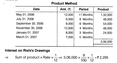 NCERT Solutions for Class 12 Accountancy Chapter 2 Accounting for Partnership Basic Concepts Numerical Problems Q17