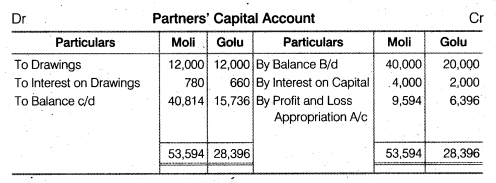 NCERT Solutions for Class 12 Accountancy Chapter 2 Accounting for Partnership Basic Concepts Numerical Problems Q18.1