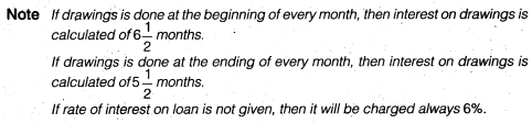 NCERT Solutions for Class 12 Accountancy Chapter 2 Accounting for Partnership Basic Concepts Numerical Problems Q18.3