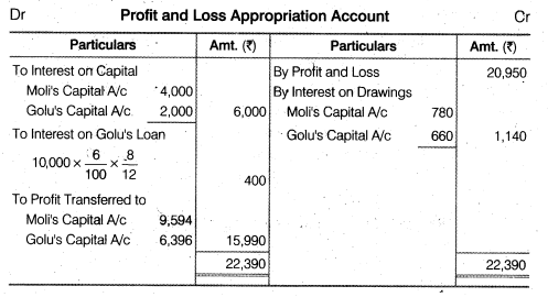 NCERT Solutions for Class 12 Accountancy Chapter 2 Accounting for Partnership Basic Concepts Numerical Problems Q18
