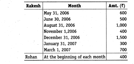NCERT Solutions for Class 12 Accountancy Chapter 2 Accounting for Partnership Basic Concepts Numerical Problems Q19