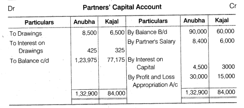NCERT Solutions for Class 12 Accountancy Chapter 2 Accounting for Partnership Basic Concepts Numerical Problems Q2.1