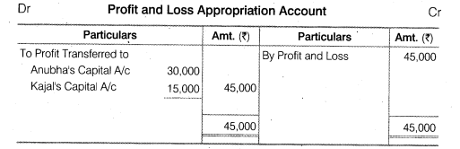 NCERT Solutions for Class 12 Accountancy Chapter 2 Accounting for Partnership Basic Concepts Numerical Problems Q2