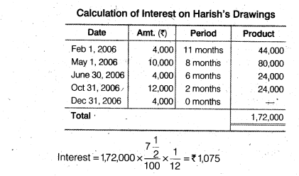 NCERT Solutions for Class 12 Accountancy Chapter 2 Accounting for Partnership Basic Concepts Numerical Problems Q24