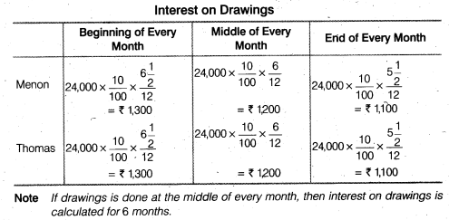 NCERT Solutions for Class 12 Accountancy Chapter 2 Accounting for Partnership Basic Concepts Numerical Problems Q25