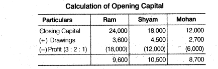 NCERT Solutions for Class 12 Accountancy Chapter 2 Accounting for Partnership Basic Concepts Numerical Problems Q26