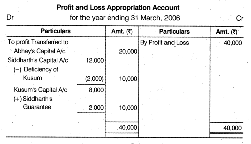 NCERT Solutions for Class 12 Accountancy Chapter 2 Accounting for Partnership Basic Concepts Numerical Problems Q29