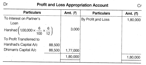 NCERT Solutions for Class 12 Accountancy Chapter 2 Accounting for Partnership Basic Concepts Numerical Problems Q3