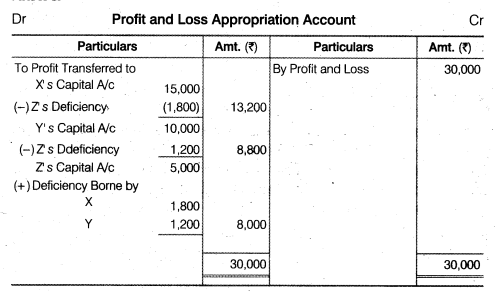 NCERT Solutions for Class 12 Accountancy Chapter 2 Accounting for Partnership Basic Concepts Numerical Problems Q31