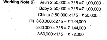 NCERT Solutions for Class 12 Accountancy Chapter 2 Accounting for Partnership Basic Concepts Numerical Problems Q32.1